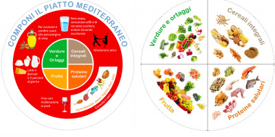 Il Regolo del Piatto Mediterraneo per diffondere la cultura dell'alimentazione corretta
